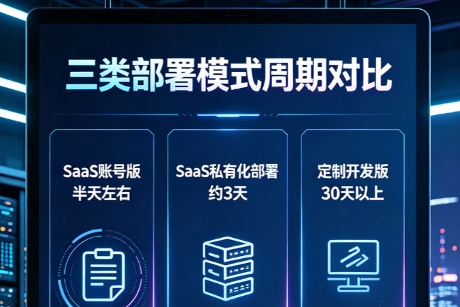 部署一套合同管理系统要多长时间?