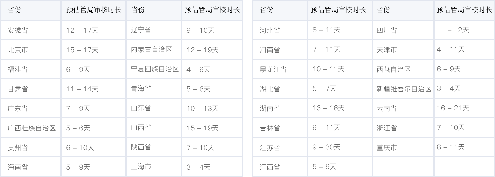 网站备案应该怎么做?——第 1 张配图